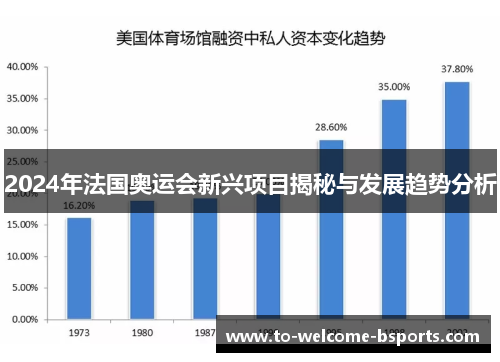 2024年法国奥运会新兴项目揭秘与发展趋势分析